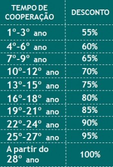 descontos-plano-de-saude