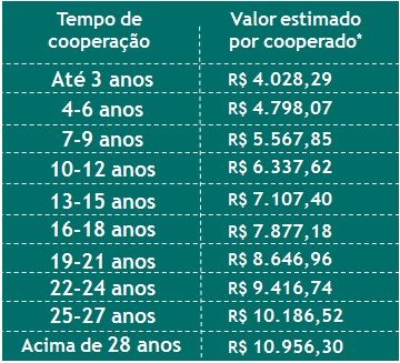 rateio-aporte-na-previdencia